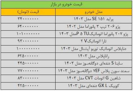 ریزش سنگین قیمت‌ها در بازار خودرو/ آخرین قمیت پژو، تارا، سمند، شاهین و کوییک + جدول