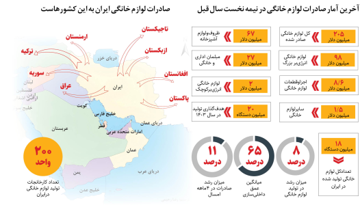 لوازم خانگی ایرانی در خانه همسایه‌ها