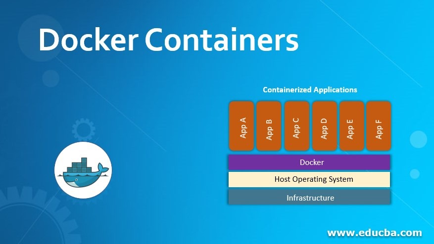 درک تفاوت بین Docker و VMs