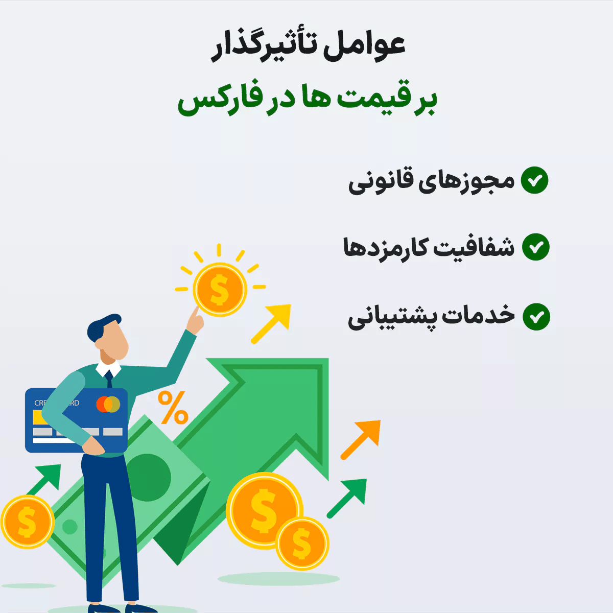 آیا معاملات فارکس از دیدگاه فقهی حرام است؟