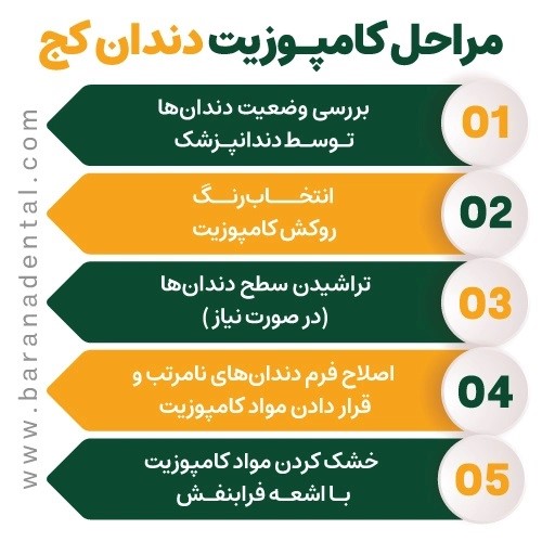 مزایا و معایب کامپوزیت دندان کج