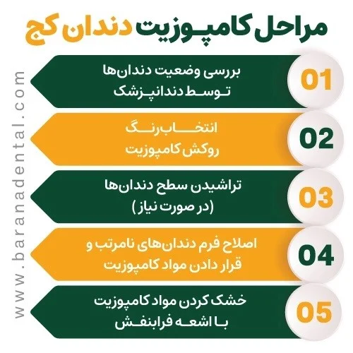 مزایا و معایب کامپوزیت دندان کج