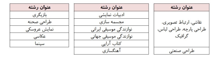 مواد و ضرایب دروس کنکور ۱۴۰۴ اعلام شد