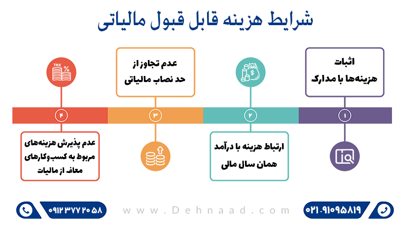 شرایط هزینه قابل قبول مالیاتی