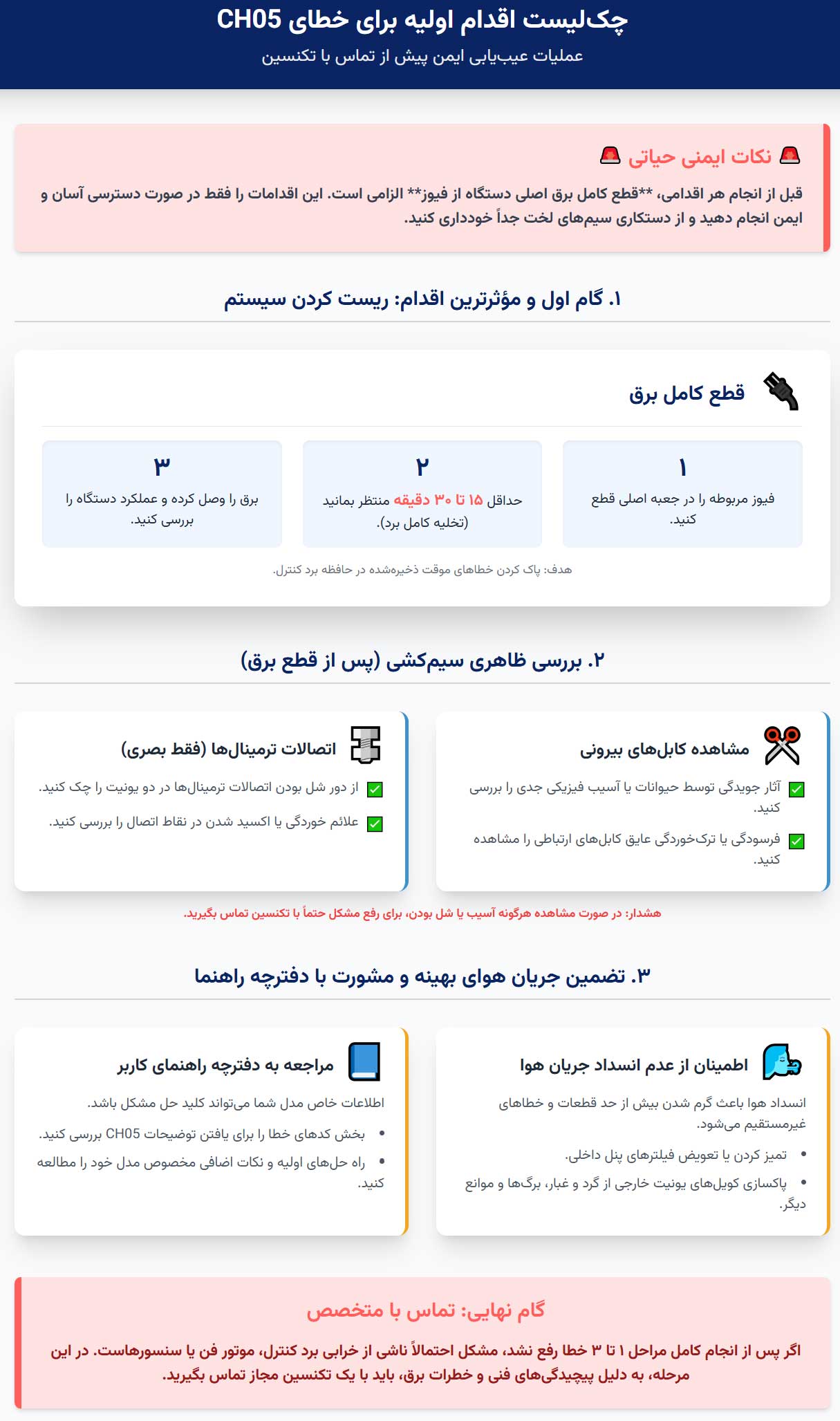 اینفوگرافی مراحل اولیه عیب‌یابی و اقداماتی که خودتان می‌توانید انجام دهید