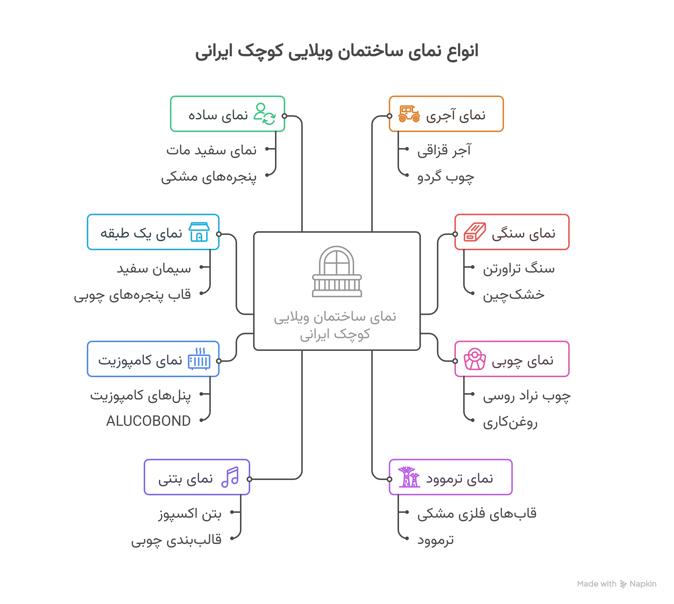 شیشه | طراحی راهکارهای مدرن در طراحی نمای ویلای کوچک