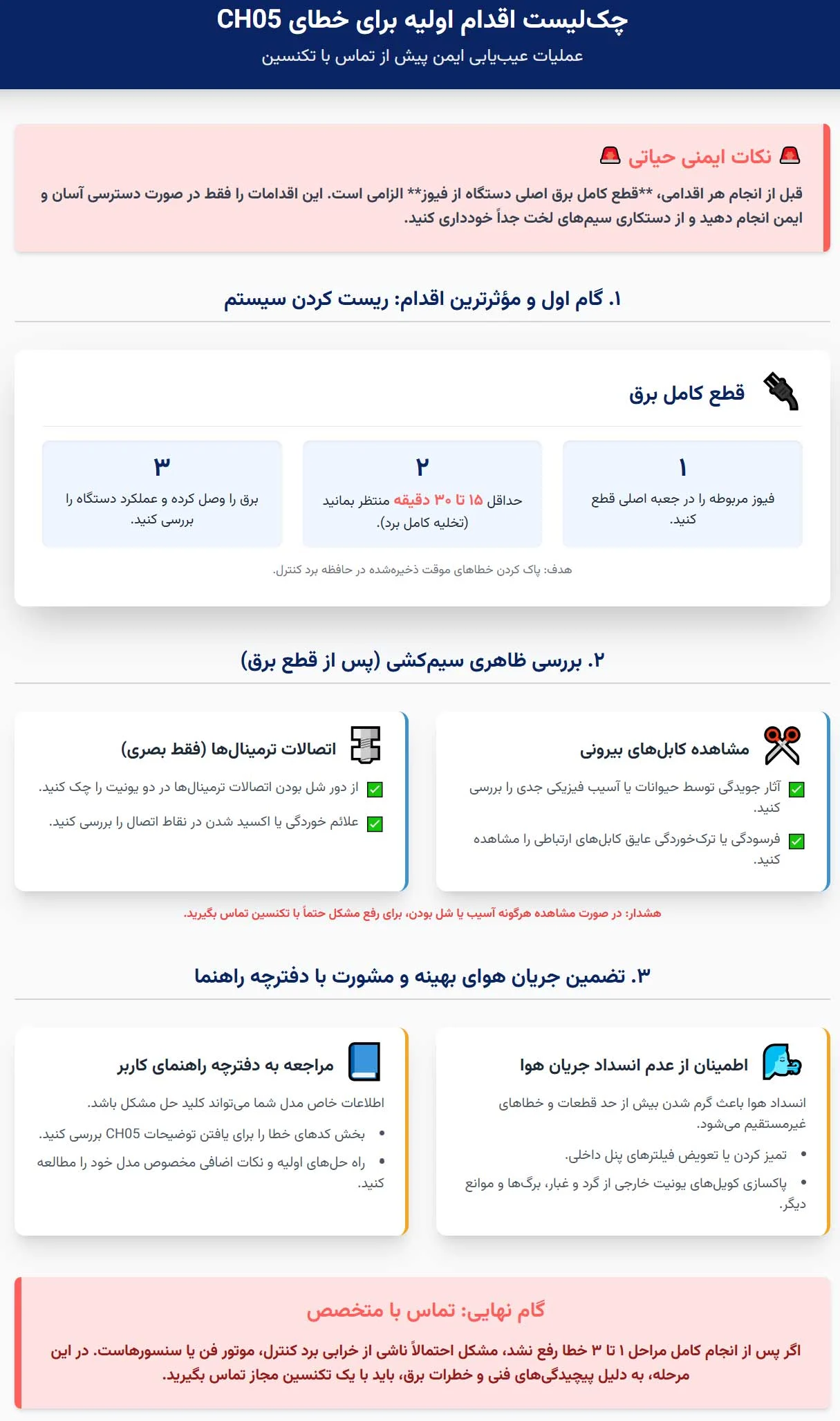 اینفوگرافی مراحل اولیه عیب&zwnj;یابی و اقداماتی که خودتان می&zwnj;توانید انجام دهید
