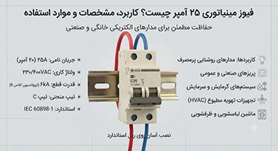 فیوز مینیاتوری ۲۵ آمپر چیست؟ کاربرد، مشخصات و موارد استفاده