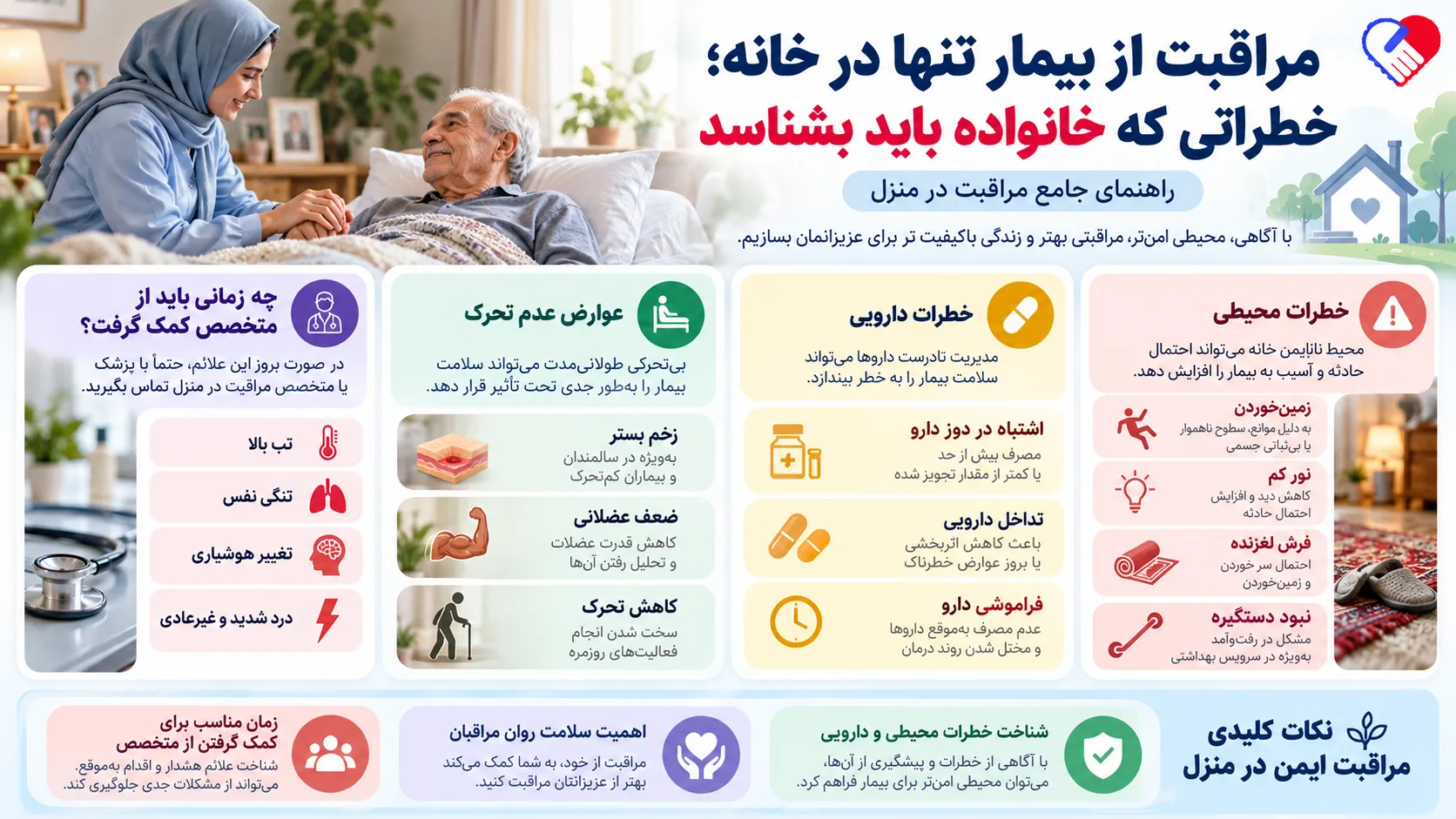 مراقبت از بیمار تنها در خانه؛ خطراتی که خانواده باید بشناسد