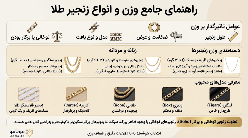 طلا | جواهرات هر زنجیر طلا چند گرم است